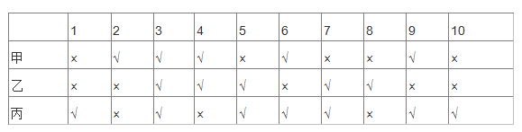 2008年国家公务员考试《行测》卷(图25)
