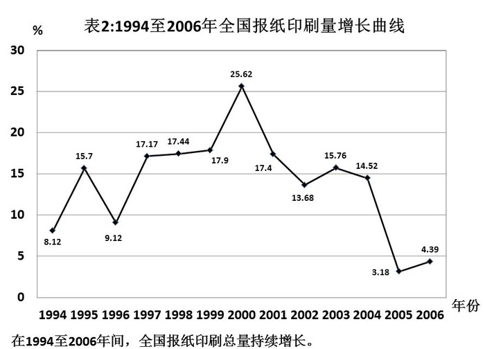 2008年国家公务员考试《行测》卷(图27)