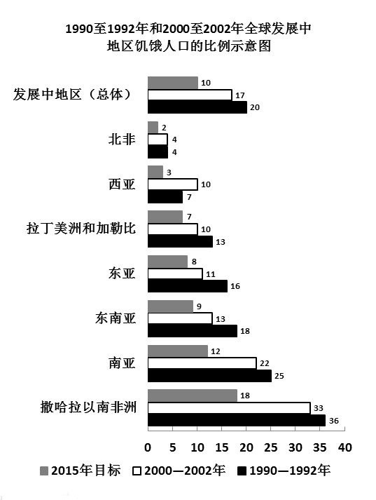 2008年国家公务员考试《行测》卷(图29)