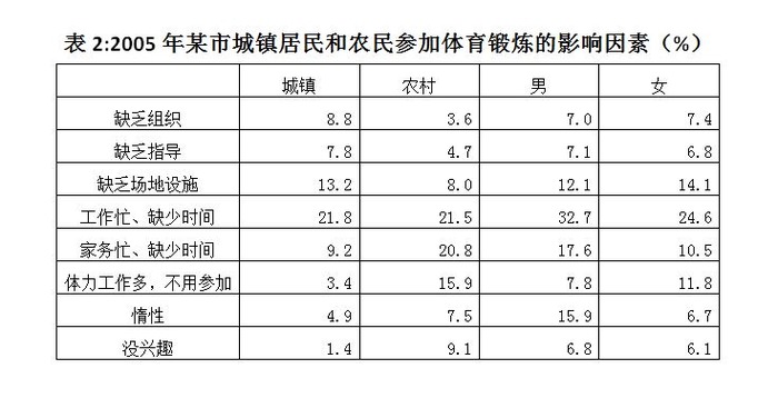 2008年国家公务员考试《行测》卷(图31)