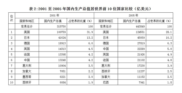 2008年国家公务员考试《行测》卷(图33)