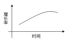 2008年国家公务员考试《行测》卷(图34)