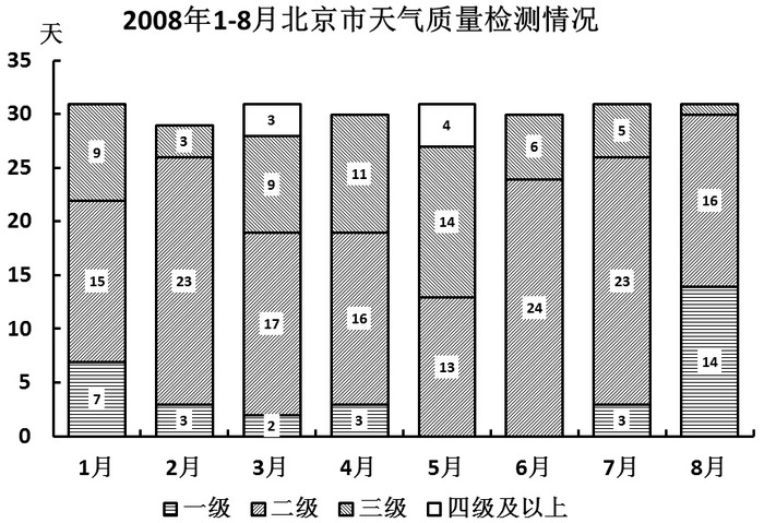 2009年国家公务员考试《行测》卷(图16)