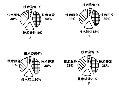 2009年国家公务员考试《行测》卷(图21)