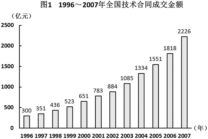 2009年国家公务员考试《行测》卷(图19)