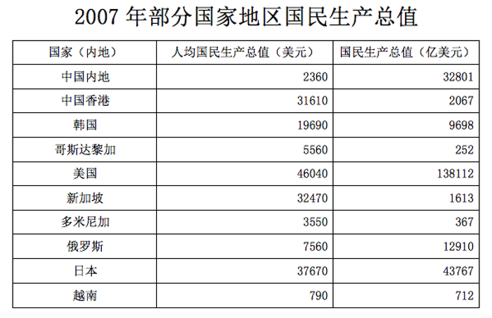 2010年国家公务员考试《行测》卷(图22) 2010年国家公务员考试《行测》卷(图22)