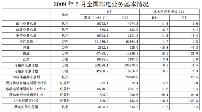 2010年国家公务员考试《行测》卷(图24)