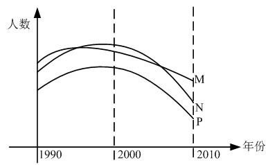 2011年国家公务员考试《行测》卷(图24)