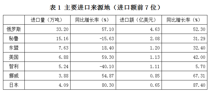 2011年国家公务员考试《行测》卷(图28)