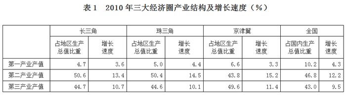 2012年国家公务员考试《行测》卷(图13) 2012年国家公务员考试《行测》卷(图13)