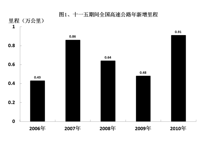 2012年国家公务员考试《行测》卷(图15)