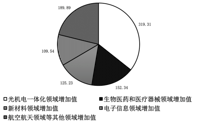 2013年国家公务员考试《行测》卷(图13)