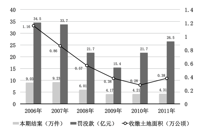 2013年国家公务员考试《行测》卷(图14)