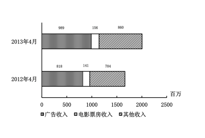 2014年国家公务员考试《行测》卷(图20) 2014年国家公务员考试《行测》卷(图20)