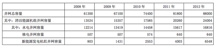 2014年国家公务员考试《行测》卷(图22) 2014年国家公务员考试《行测》卷(图22)