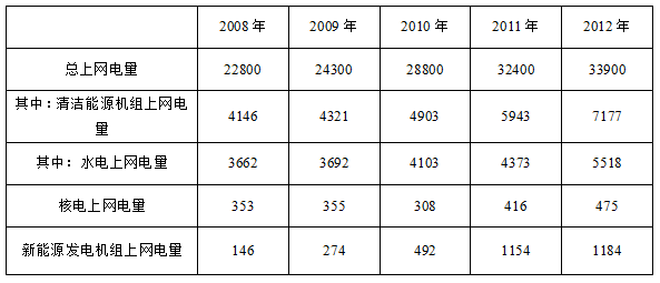 2014年国家公务员考试《行测》卷(图24) 2014年国家公务员考试《行测》卷(图24)
