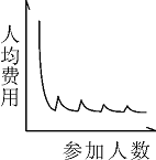 2015年国家公务员考试《行测》省部级卷(图23) 2015年国家公务员考试《行测》省部级卷(图23)
