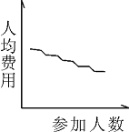 2015年国家公务员考试《行测》省部级卷(图22)