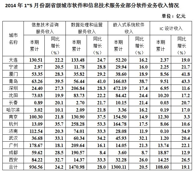 2015年国家公务员考试《行测》省部级卷(图40)