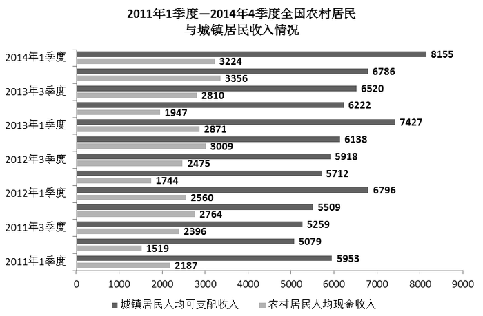 2015年国家公务员考试《行测》地市级卷(图29)