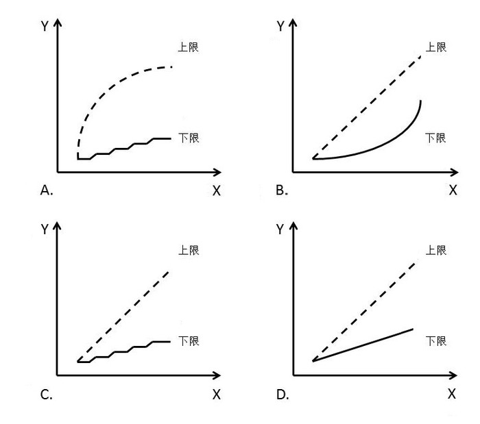 2016年国家公务员考试《行测》省部级卷(图5)