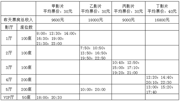2016年国家公务员考试《行测》省部级卷(图17) 2016年国家公务员考试《行测》省部级卷(图17)