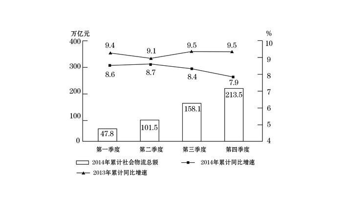 2016年国家公务员考试《行测》省部级卷(图21) 2016年国家公务员考试《行测》省部级卷(图21)