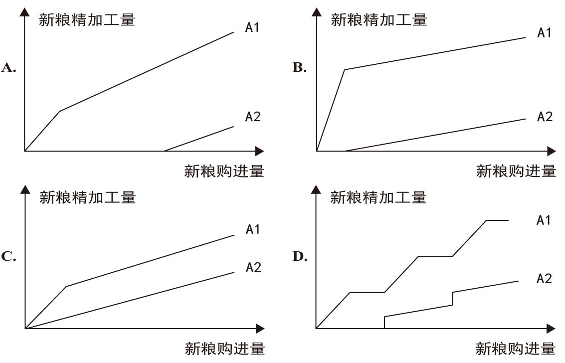 2018年国家公务员录用考试《行测》真题（副省级）(图47)
