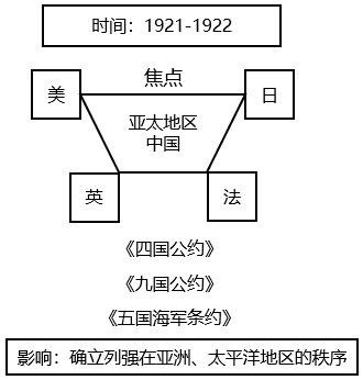 2019年国家公务员录用考试《行测》真题（地市级网友回忆版）(图1)