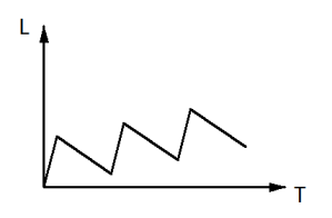 2019年国家公务员录用考试《行测》真题（地市级网友回忆版）(图6)