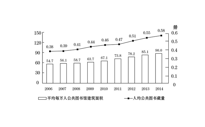 2016年国家公务员考试《行测》地市级卷(图18)