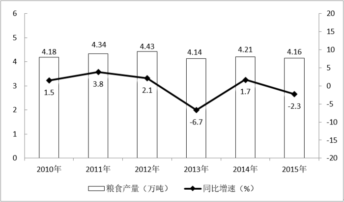 2017年国考公务员考试《行测》地市级卷(图38)