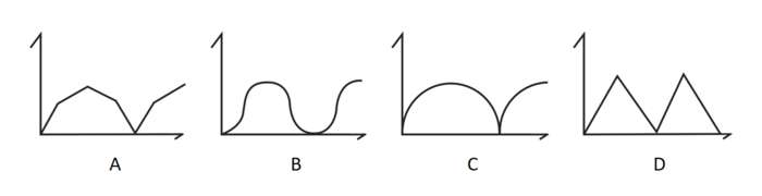 2017年国考公务员考试《行测》省部级卷(图27)