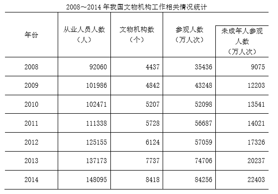 2017年国考公务员考试《行测》省部级卷(图55)