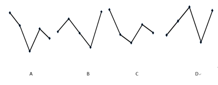 2017年国考公务员考试《行测》省部级卷(图49)