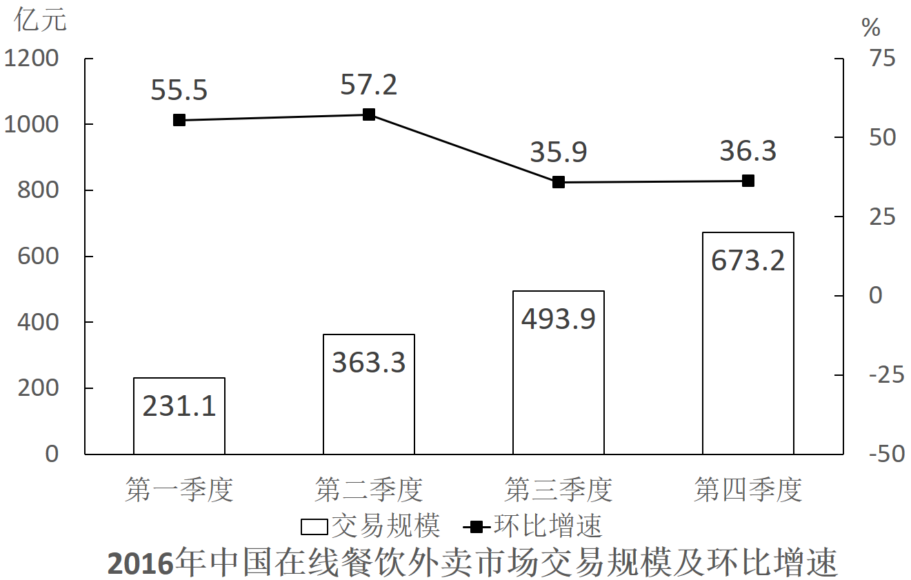 2018年国家公务员录用考试《行测》真题（地市级）(图38)