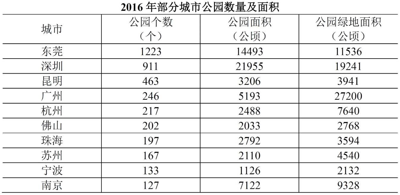 2018年国家公务员录用考试《行测》真题（地市级）(图50)