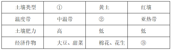 2019年国家公务员录用考试《行测》真题（副省级网友回忆版）(图2)