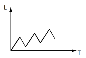 2019年国家公务员录用考试《行测》真题（副省级网友回忆版）(图9)