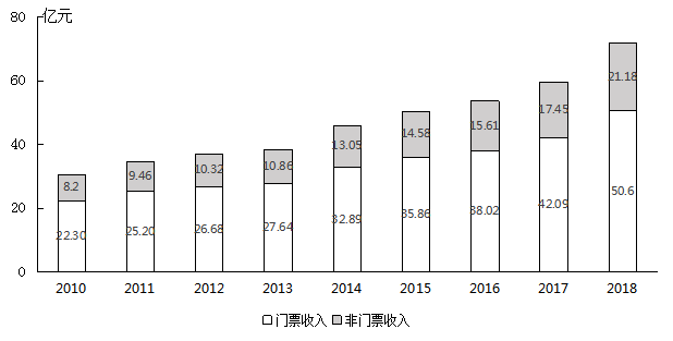 2020年国家公务员录用考试《行测》真题（地市级网友回忆版）(图43)