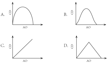 2020年国家公务员录用考试《行测》真题（副省级网友回忆版）(图17)