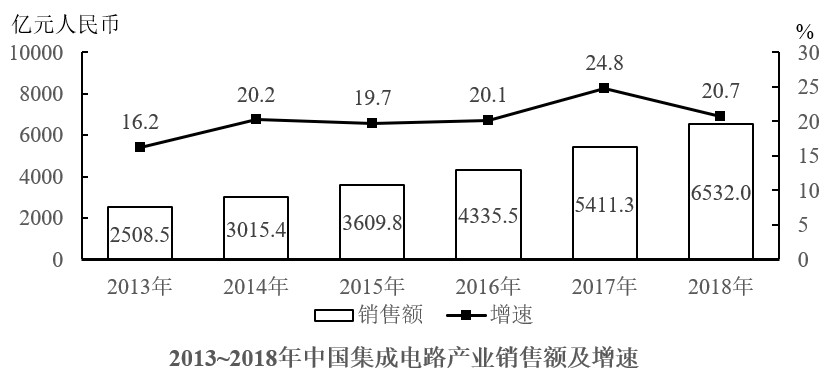 2020年国家公务员录用考试《行测》真题（副省级网友回忆版）(图82)
