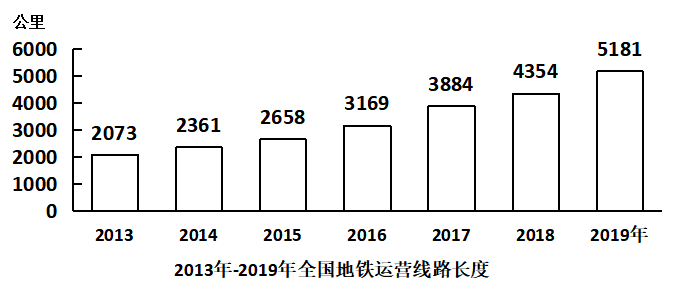 2021年国家公务员录用考试《行测》题（副省级网友回忆版）(图52)