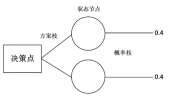 2021年国家公务员录用考试《行测》题（地市级网友回忆版）(图39)