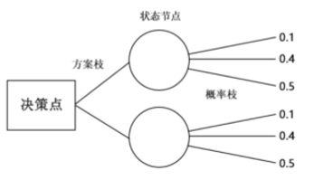 2021年国家公务员录用考试《行测》题（地市级网友回忆版）(图41)