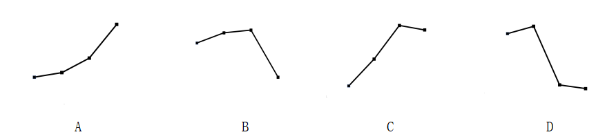 2021年国家公务员录用考试《行测》题（地市级网友回忆版）(图52)