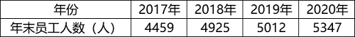 2022年国家公务员录用考试《行测》题（副省级网友回忆版）(图22)