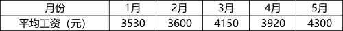 2022年国家公务员录用考试《行测》题（副省级网友回忆版）(图23)