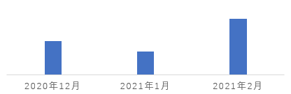 2022年国家公务员录用考试《行测》题（地市级网友回忆版）(图33)