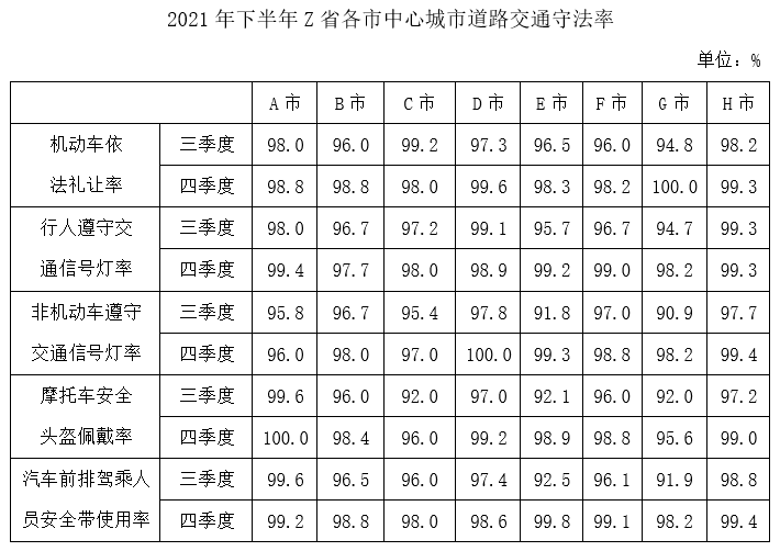 2023年国家公务员录用考试《行测》题（地市级网友回忆版）(图21)